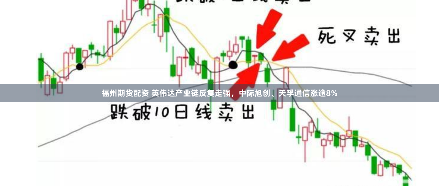 福州期货配资 英伟达产业链反复走强，中际旭创、天孚通信涨逾8%
