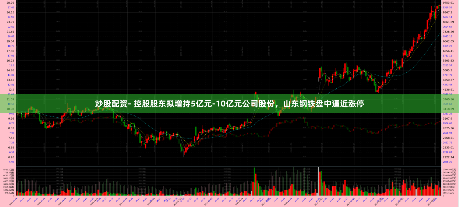 炒股配资- 控股股东拟增持5亿元-10亿元公司股份，山东钢铁盘中逼近涨停