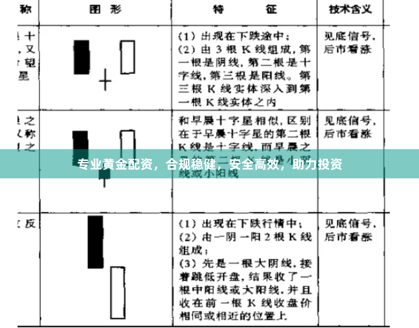 专业黄金配资，合规稳健，安全高效，助力投资