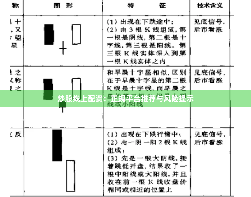 炒股线上配资：正规平台推荐与风险提示