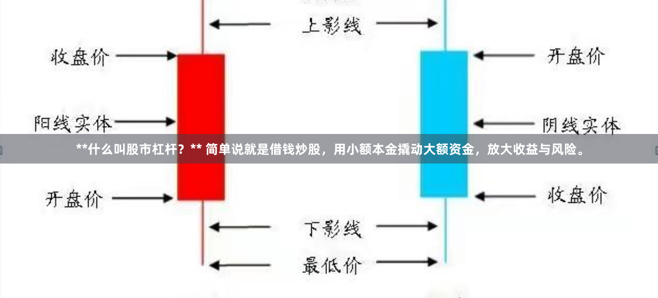 **什么叫股市杠杆？** 简单说就是借钱炒股，用小额本金撬动大额资金，放大收益与风险。